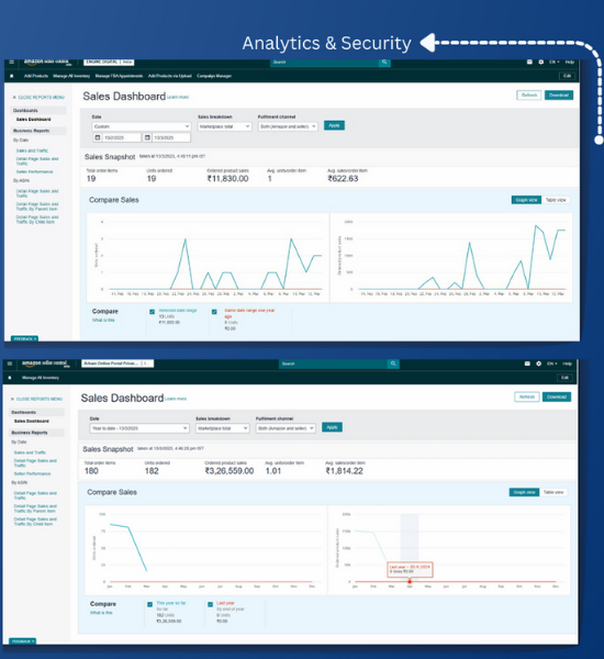 Analytics & Security Analytics & Security