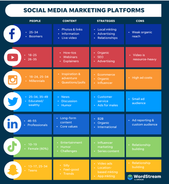 social media marketing social media marketing